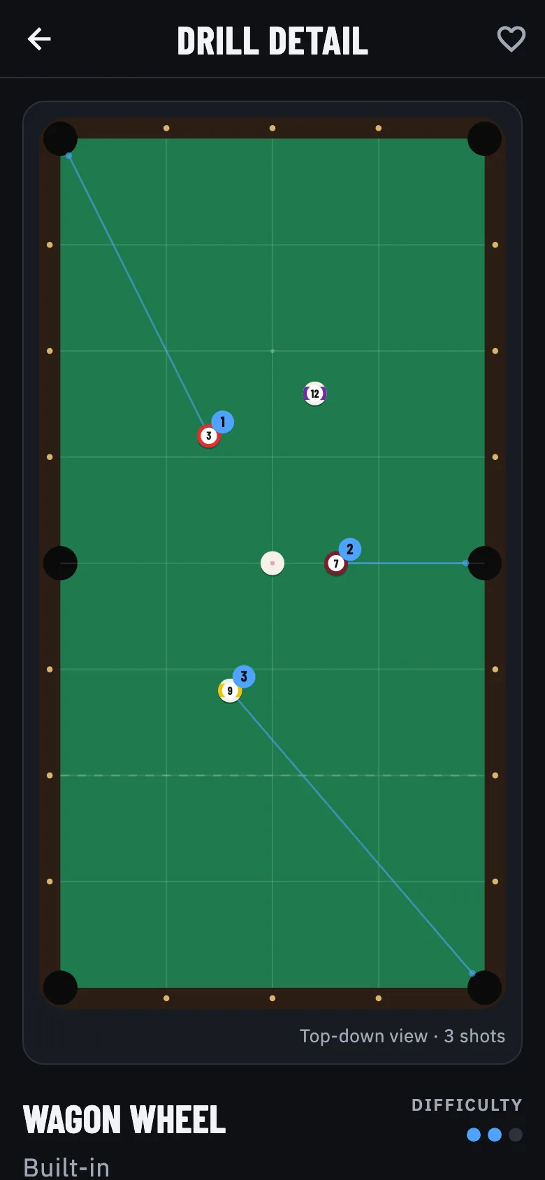 Drill detail with a top-down table diagram and the shot paths